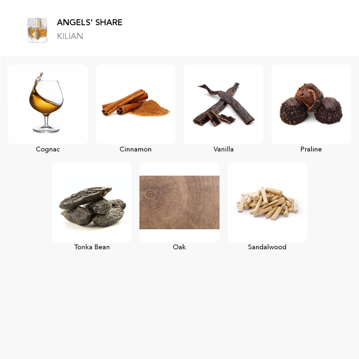 Inspirace této vůně