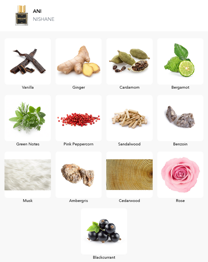 Inspiration of this scent