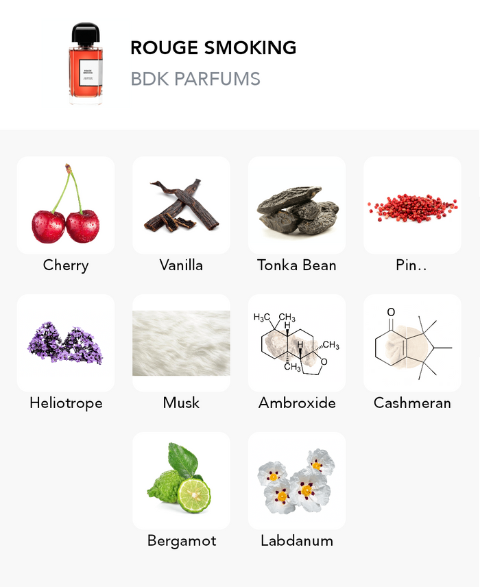 Inspirace této vůně