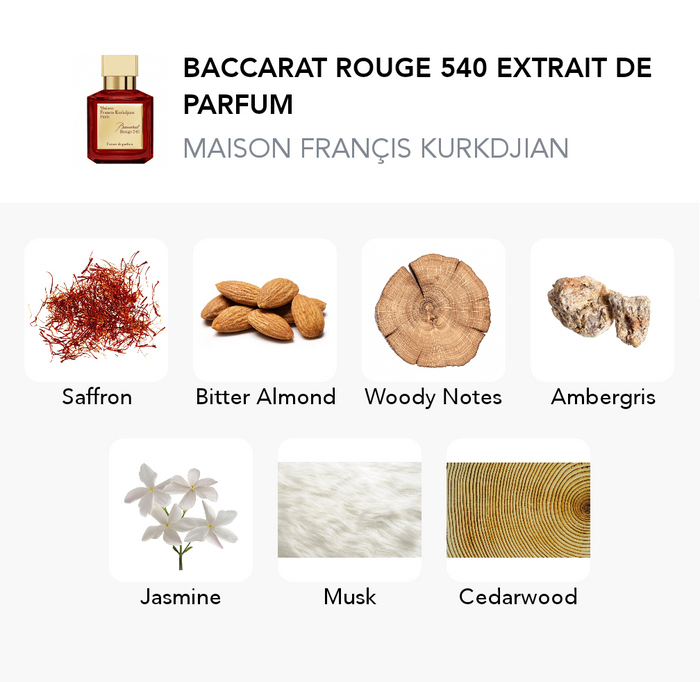 Inspiration of this scent