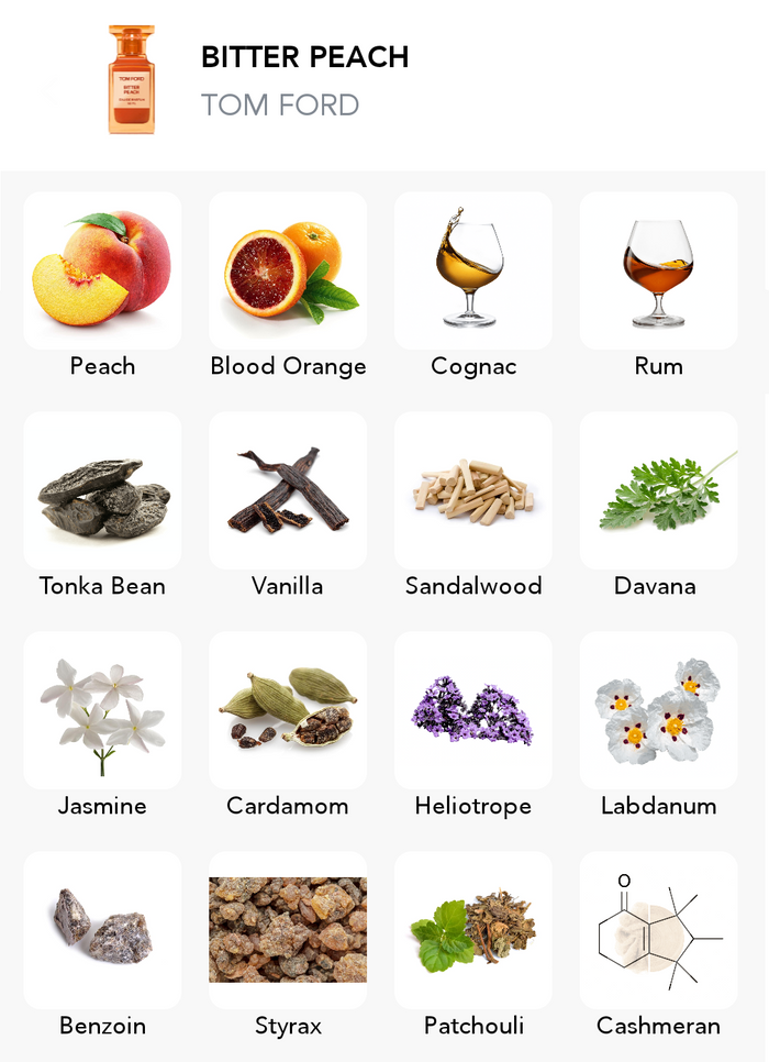 Inspirace této vůně