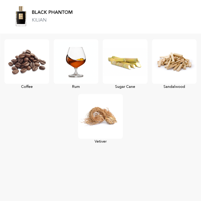 Inspirace této vůně