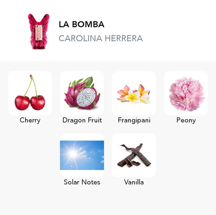 Inspirace této vůně