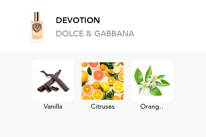 Inspirace této vůně