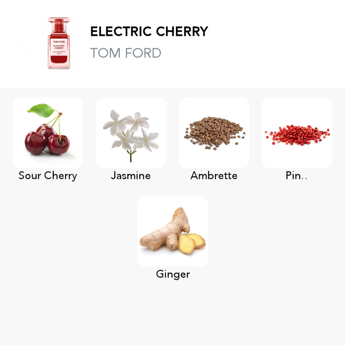 Inspirace této vůně