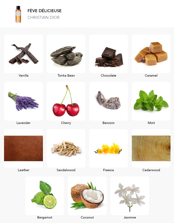 Inspirace této vůně