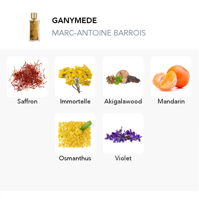 Inspiration of this scent