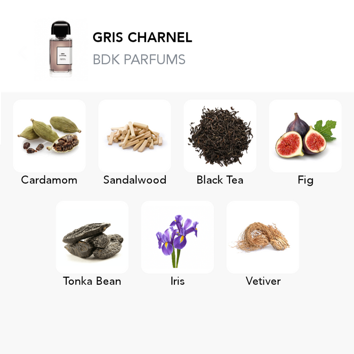 Inspiration of this scent