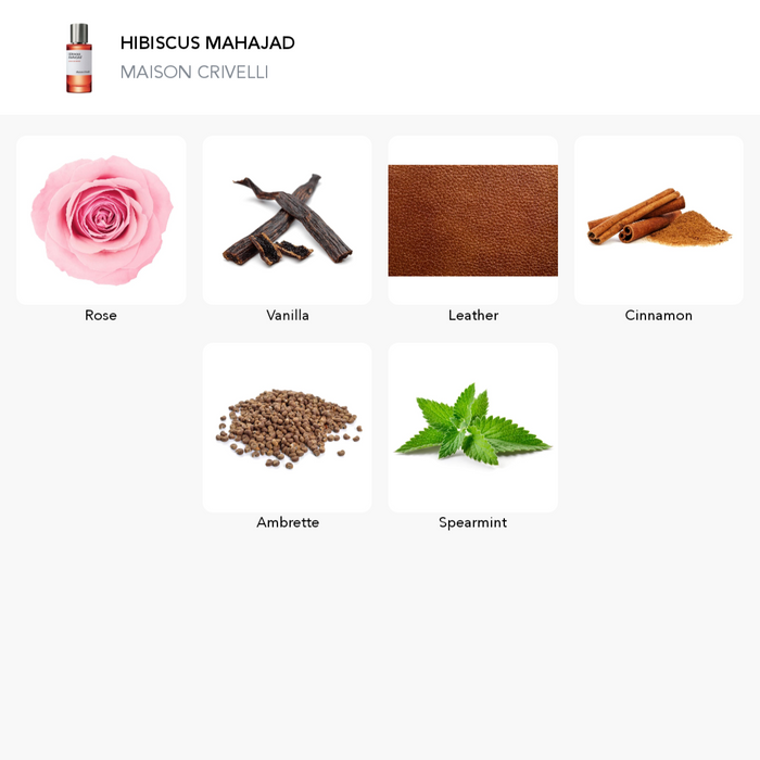 Inspirace této vůně