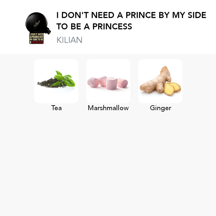 Inspirace této vůně