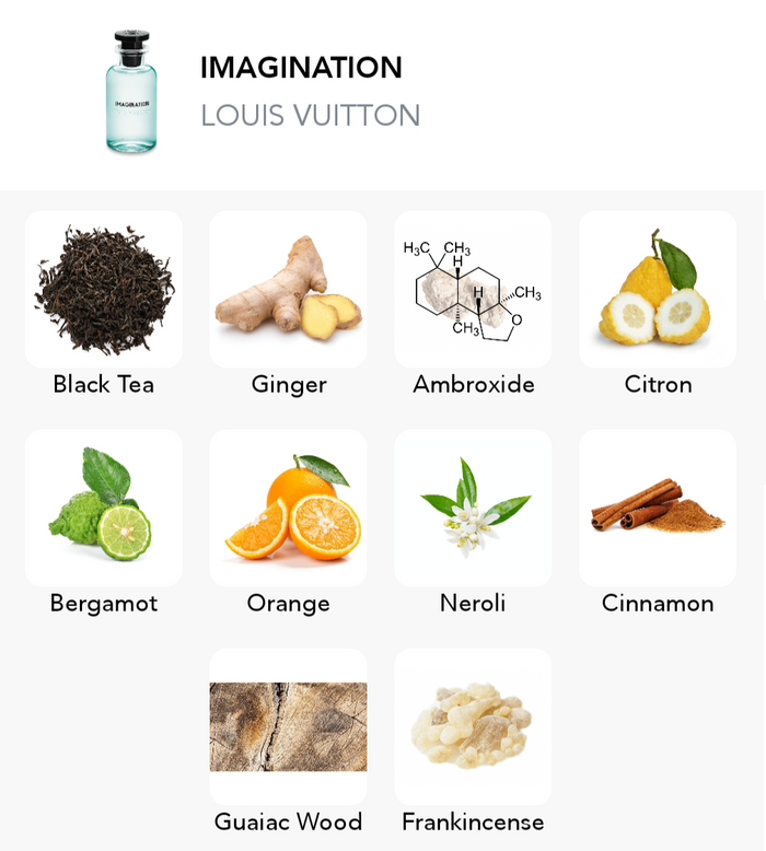 Inspiration of this scent