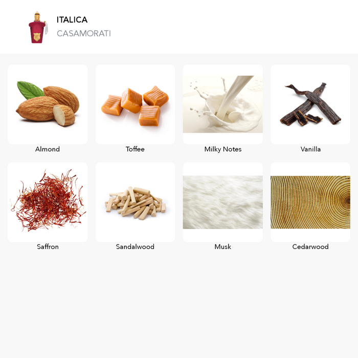 Inspirace této vůně