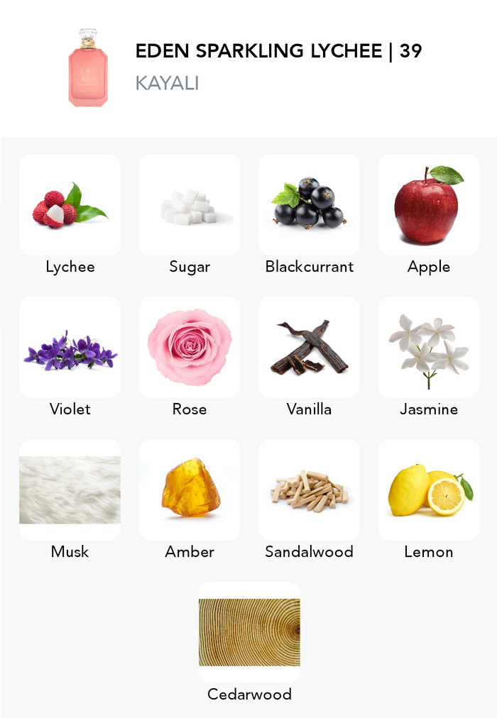 Inspirace této vůně