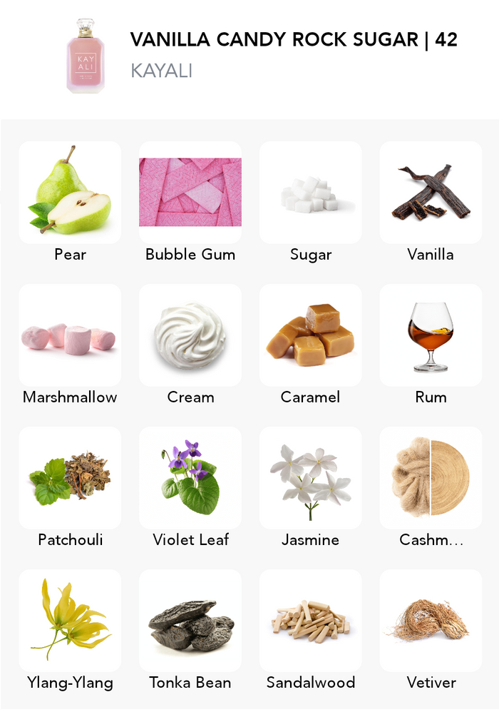 Inspirace této vůně