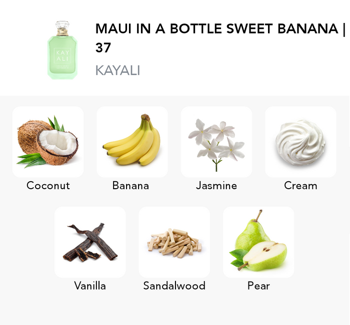 Inspirace této vůně