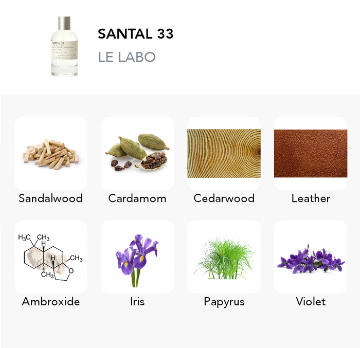 Inspiration of this scent