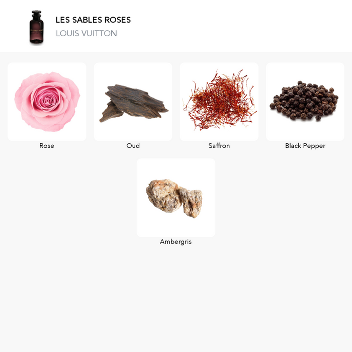 Inspirace této vůně