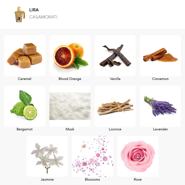 Inspirace této vůně