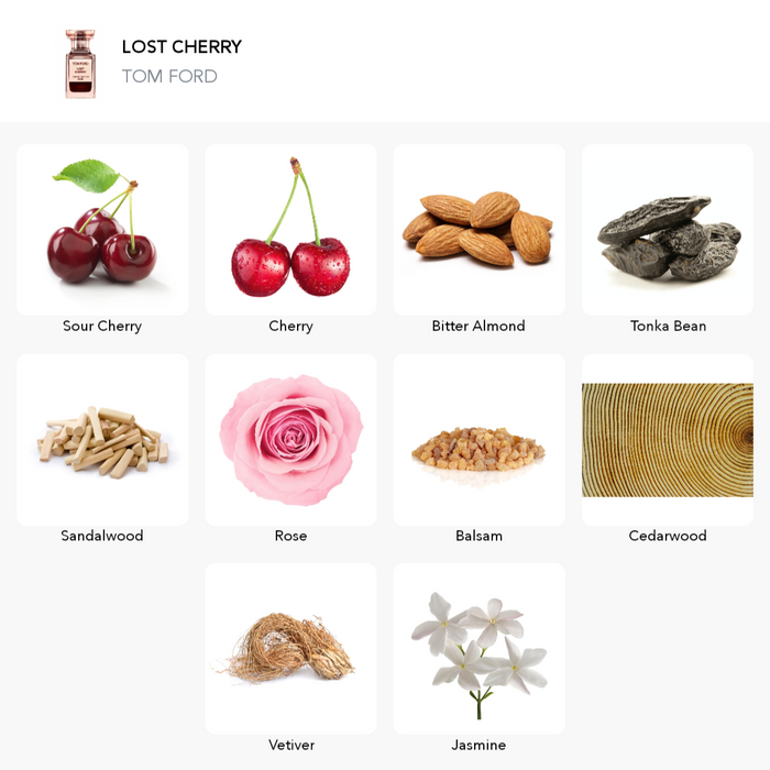 Inspirace této vůně