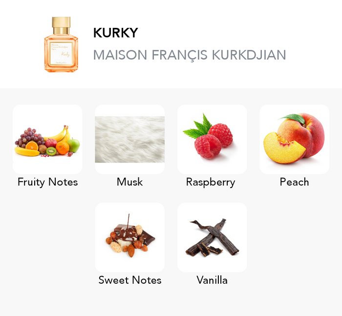 Inspirace této vůně