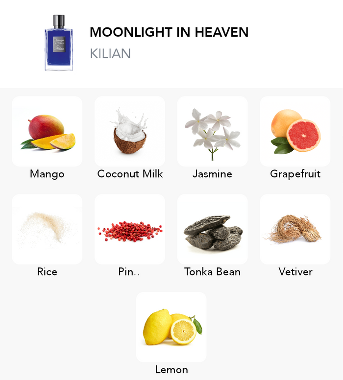 Inspirace této vůně