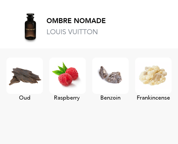 Inspirace této vůně