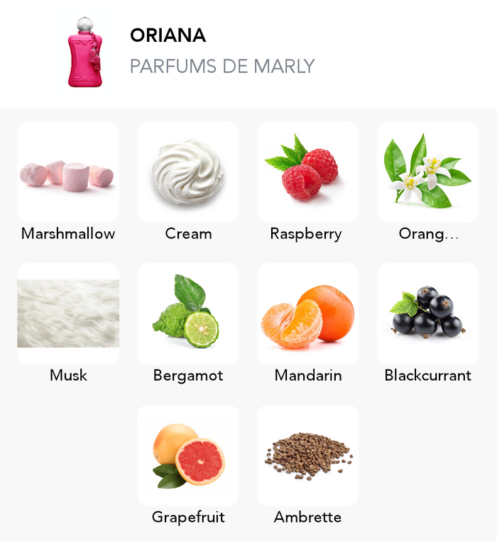 Inspirace této vůně