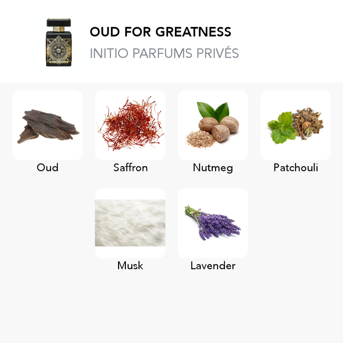 Inspirace této vůně