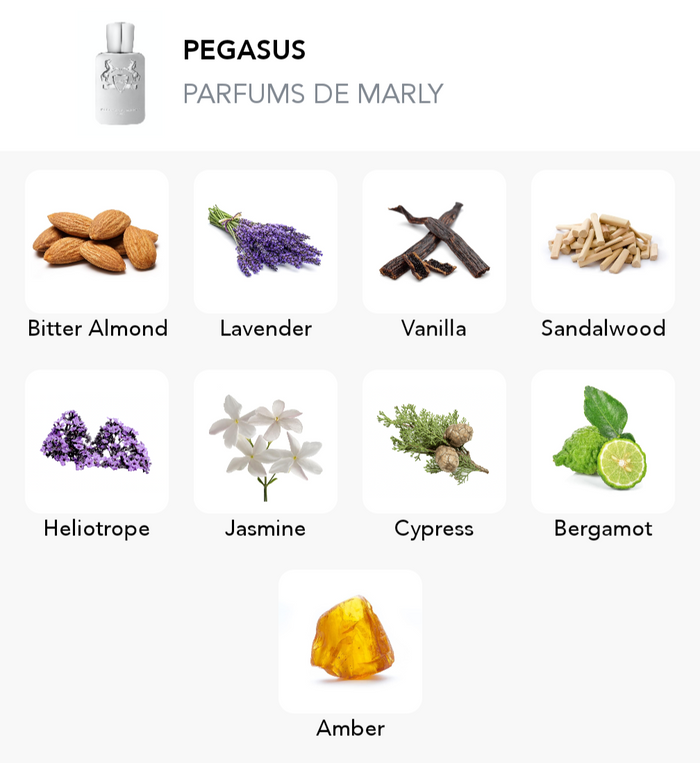 Inspiration of this scent