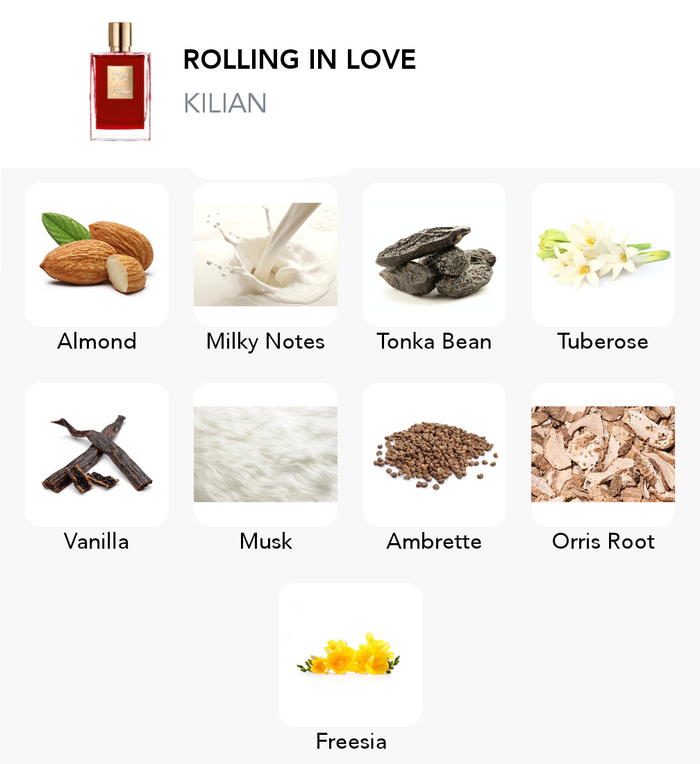 Inspirace této vůně