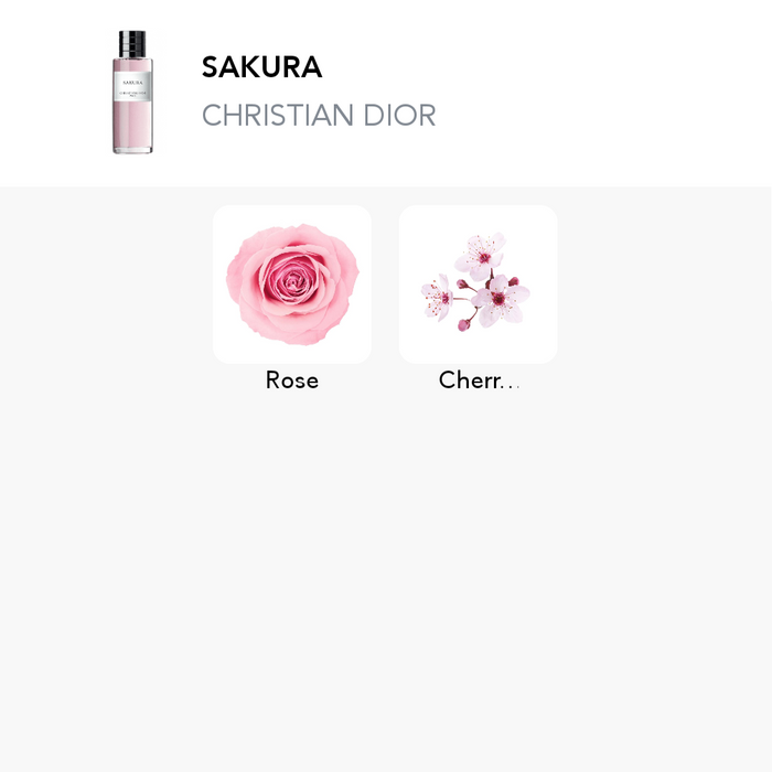 Inspiration of this scent