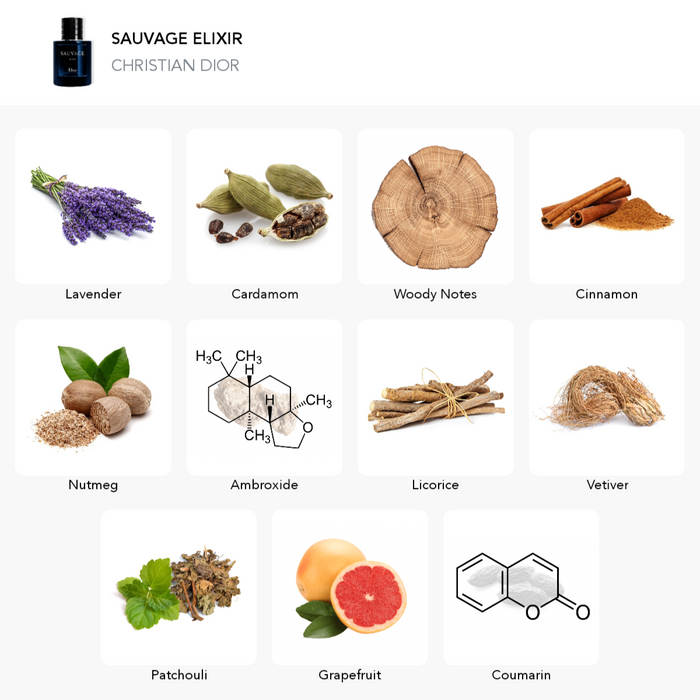 Inspiration of this scent