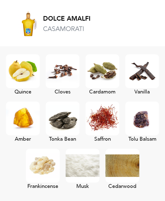 Inspirace této vůně