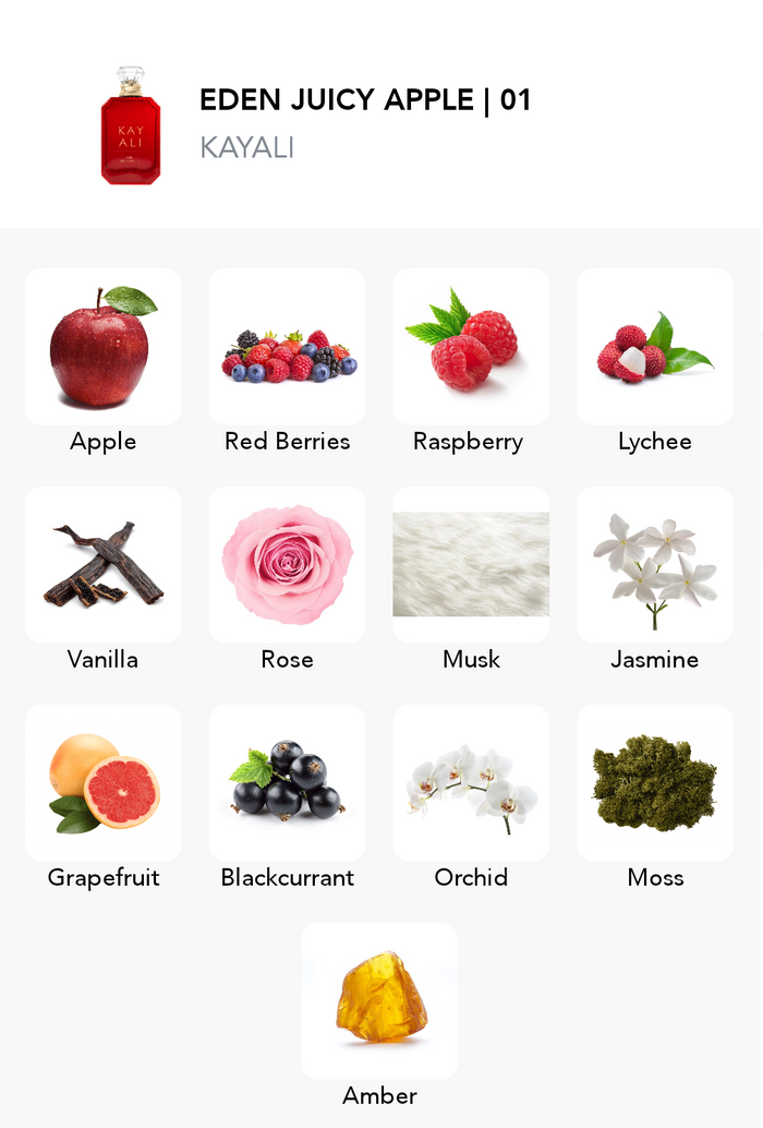 Inspirace této vůně