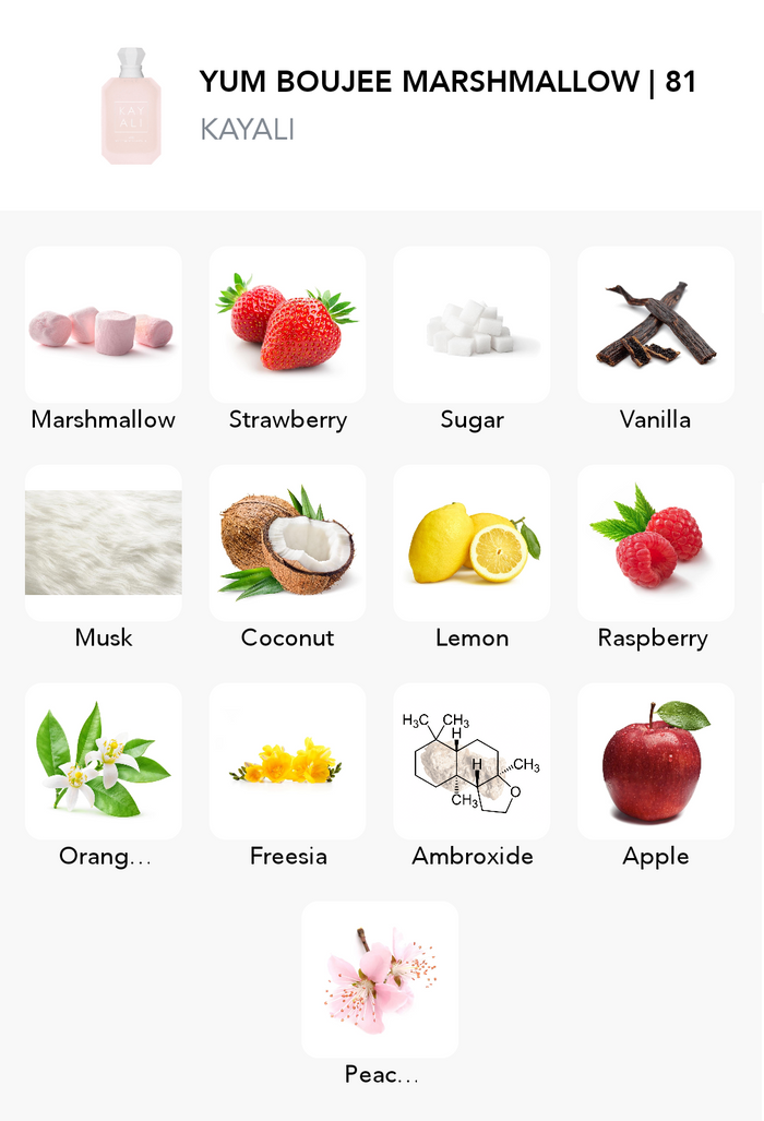 Inspirace této vůně