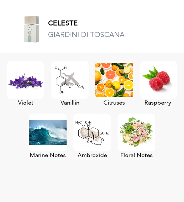 Inspirace této vůně