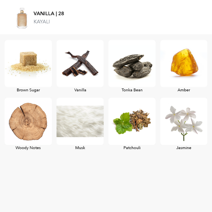 Inspirace této vůně