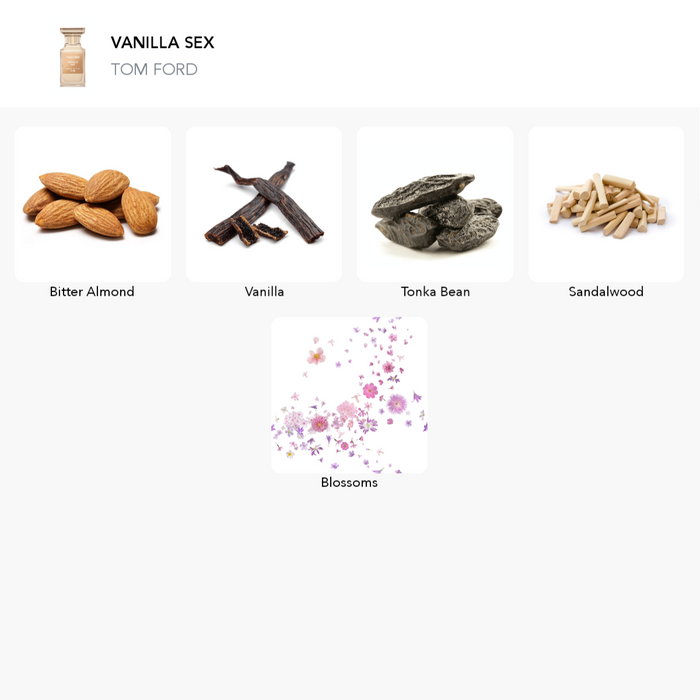 Inspirace této vůně