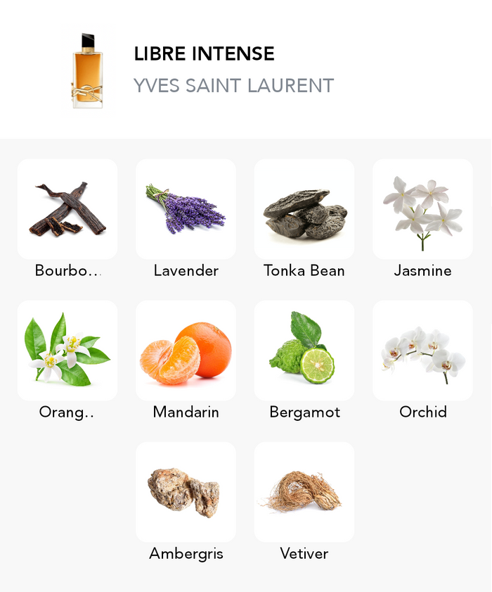 Inspirace této vůně